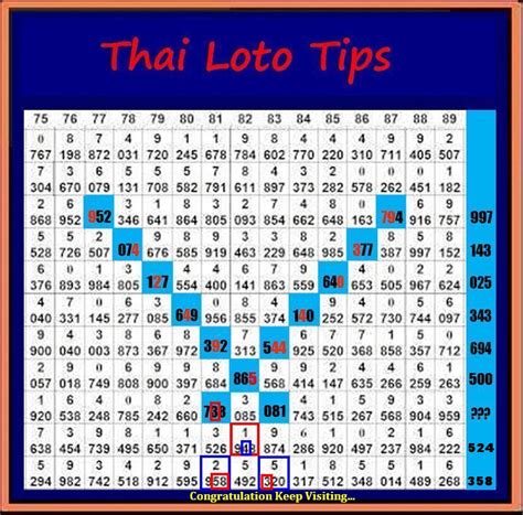 thailand lottery tips 2014